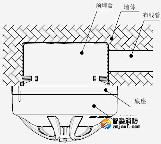 JTW-ZDM-TX3110 安裝示意圖