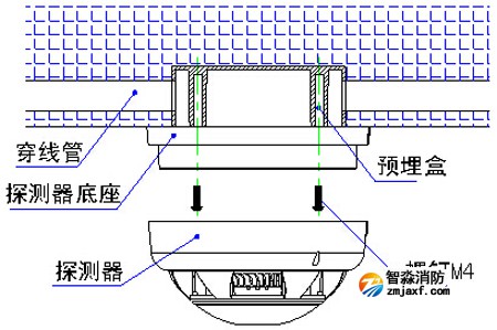 SHS-BK3D點型復合式感煙感溫火災探測器(繼電器型)安裝圖