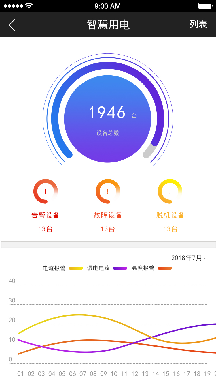 智慧用電手機APP圖片