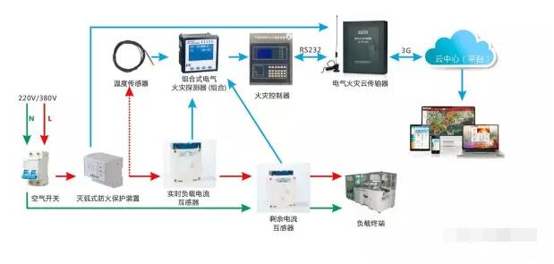 智慧用電監測系統方案3.jpg