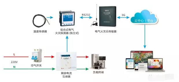 智慧用電監測系統方案2.jpg