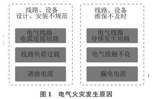電氣火災(zāi)原因5.jpg 電氣火災(zāi)事故原因