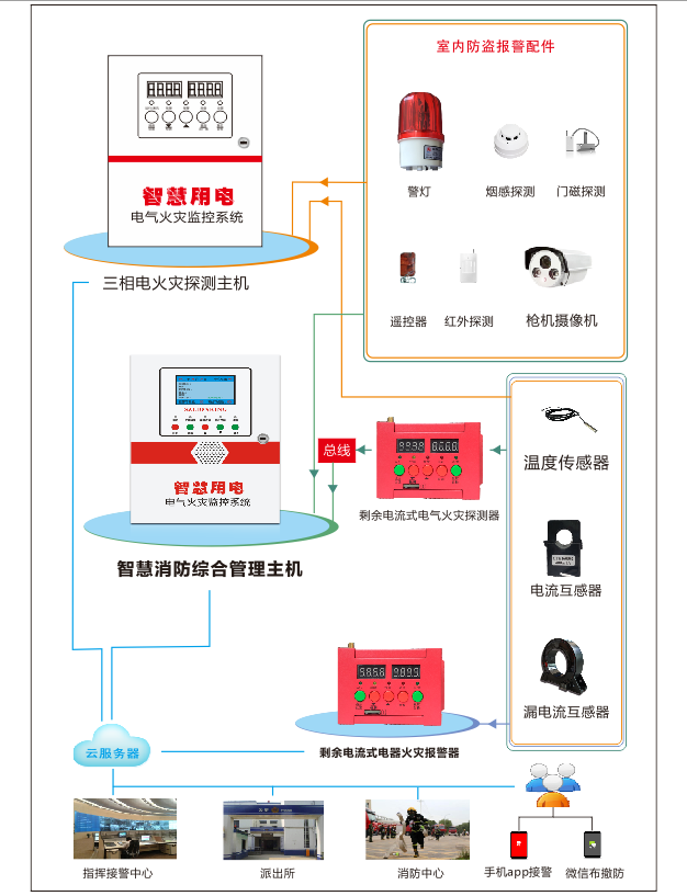智慧用電管理系統