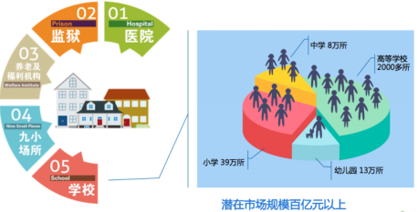 智慧用電市場應用前景