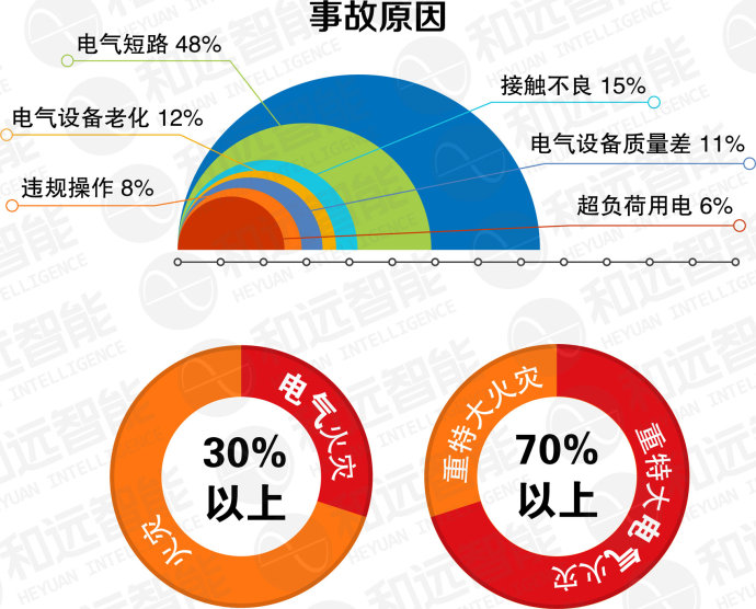 消防電氣火災事故圖