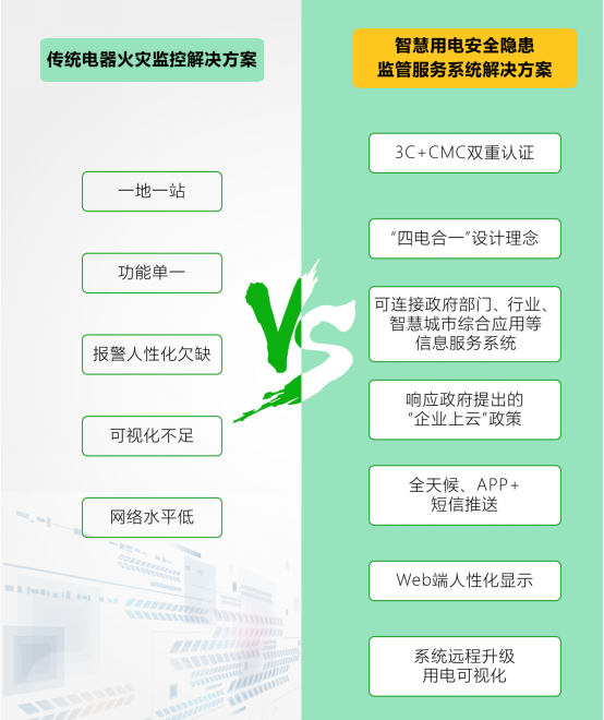 智慧用電解決方案