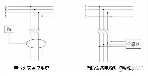 海灣消防設備電源監控系統與電氣火災監控系統檢測方式示意圖