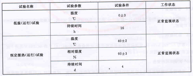 表3 氣候環(huán)境條件
