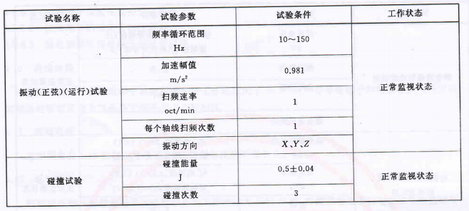 表2 機(jī)械環(huán)境條件