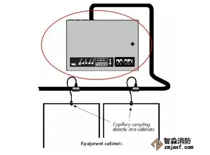 盤內安裝方式(從箱體上方)