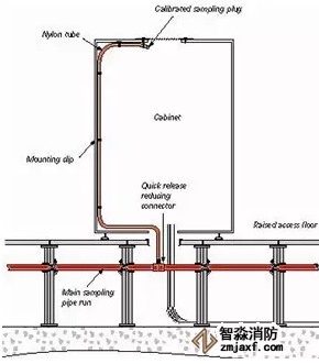 盤內安裝方式(從箱體下方)