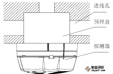 GST-BT001M點型可燃氣體探測器安裝示意圖