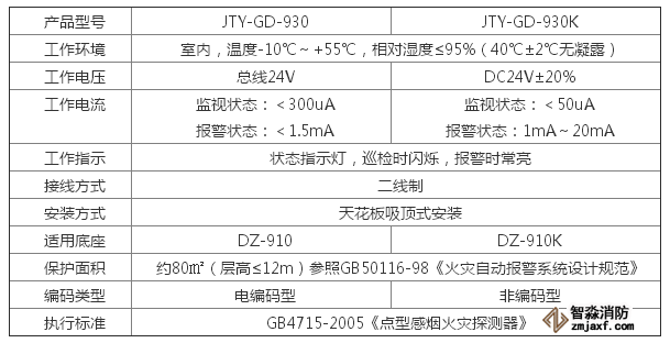 JTY-GD-930 型點型光電感煙火災探測器參數