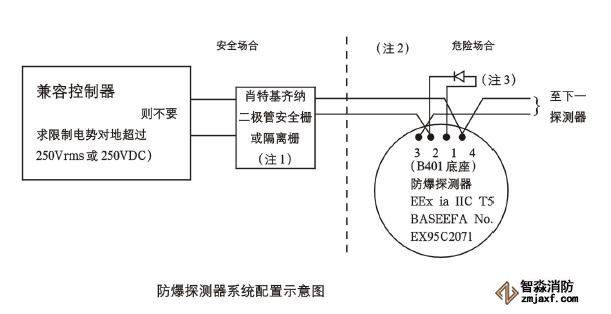 JTYB-LZ-1151EIS防爆型離子感煙探測器系統配置圖