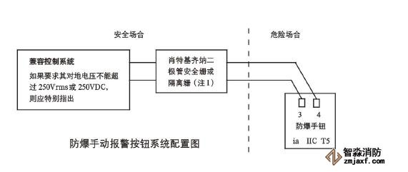 JTYB-LZ-1151EIS防爆型離子感煙探測器系統配置圖