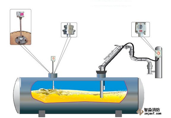 探測報警器安裝注意事項
