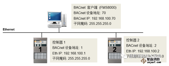 FC726消防主機聯網形式與方法