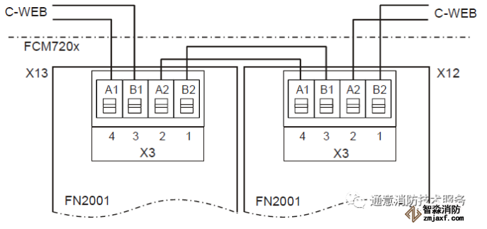 FC726消防主機聯網形式與方法