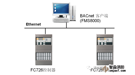 FC726消防主機聯網形式與方法