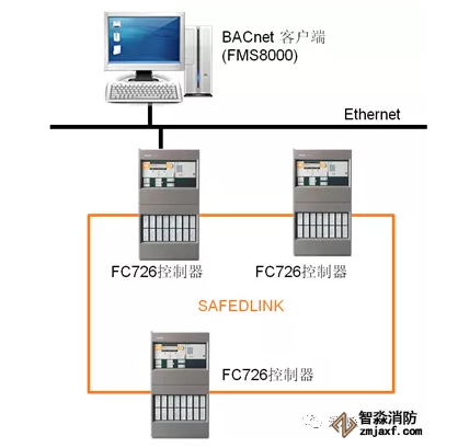 FC726消防主機聯網形式與方法