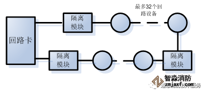 FC18消防主機(jī)如何判斷回路短路點(diǎn)位置
