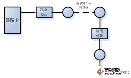 FC18消防主機(jī)如何判斷回路短路點(diǎn)位置