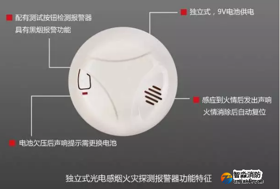 獨立感煙報警器